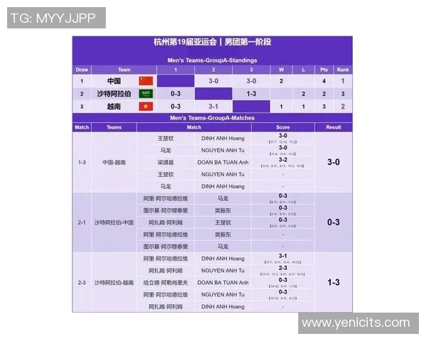 广州网球队以94分领跑亚运会积分榜展现强劲实力